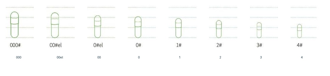 Approved capsule sizes