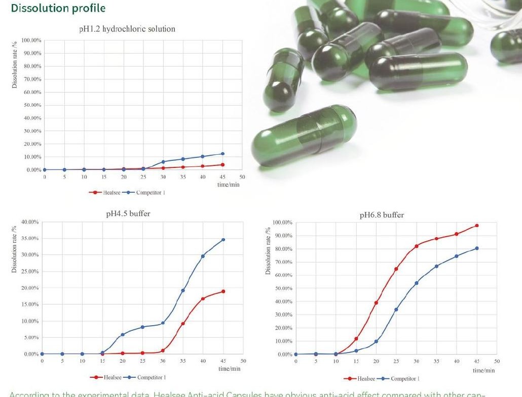 Acid-resistance and release charts